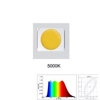 CNDIYLF SunLike 2835 SMD LED лампа для освещения здоровья