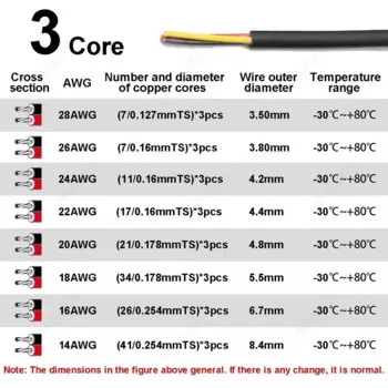 DelightFire многожильный провод 2-10 жил 28-18AWG