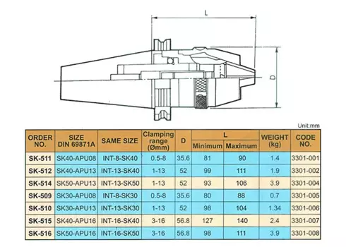 Цельный сверлильный патрон DIN SK-511/512/514/509 цельный сверлильный патрон