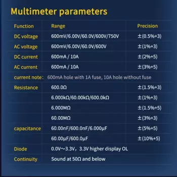 DSO3D12 3,2 дюймовый настольный цифровой осциллограф 120M полоса пропускания двухканальный мультиметр и генератор сигналов 3 в 1 120 м