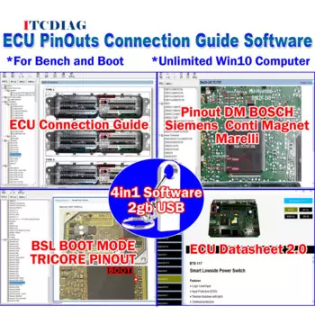 Программное обеспечение PinOuts ECU Направляющая для подключения ЭБУ Схема выводов стенда и загрузки ЭБУ Схема подключения данных ECU Помощник по ремонту листа Электронная книга