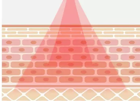 Фонарик Ручной с красным фонариком, улучшает Исцеление кожи