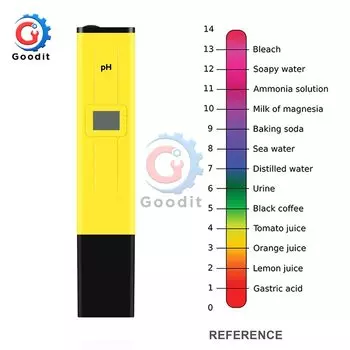 Gaqqee PH Meter