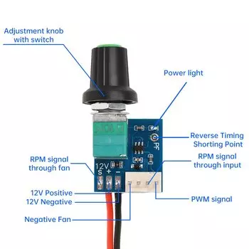 Gaqqee PWM fan Speed Controller