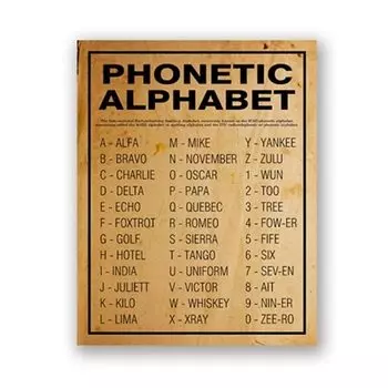 Художественная картина Phonetic Alphabet Vintage Posters от wall's tale