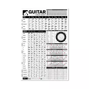 Художественные постеры с теорией гитары Yoolife