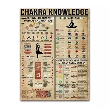 Художественный плакат 7 чакр AliPaint