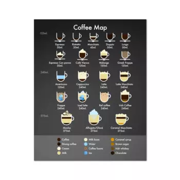 Художественныйprint "Типы кофе" dulike