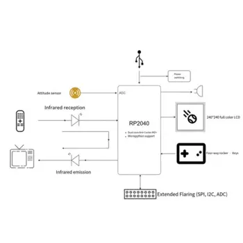 Игровая консоль RP2040 для Raspberry Pi Pico, ЖК-дисплей 1,54 дюйма, микросхема RP2040, поддерживает программирование MicroPython или C/C ++