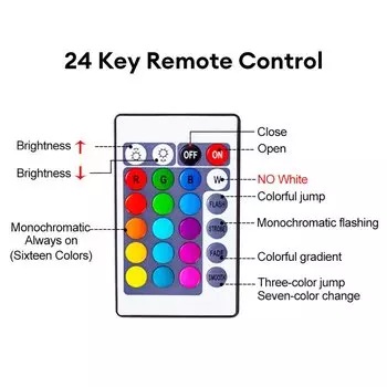 ИК пульт дистанционного управления occkic для RGB ламп