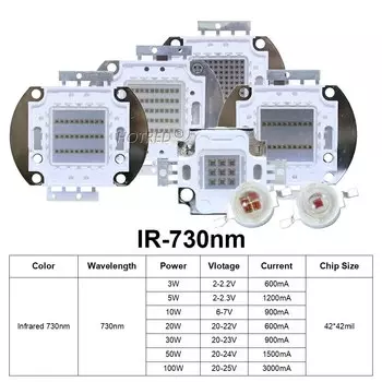 Инфракрасные светодиоды HotRed 3-100W 730nm 850nm 940nm