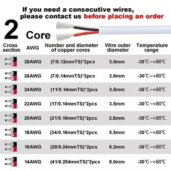 DelightFire 2/3/4/7-жильный электрический провод 28/26/24/22/20/18AWG