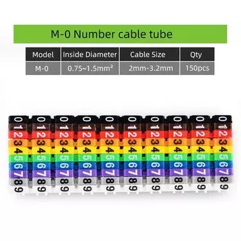 Маркировочные этикетки для кабелей ZYCN