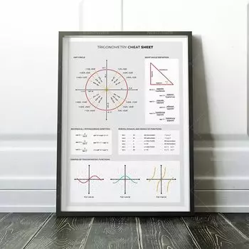 Набор постеров ReachMani для математических принадлежностей