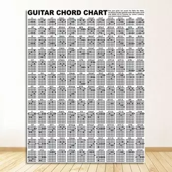 Настенное полотно DHRM схема аккордов гитары
