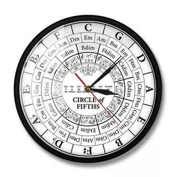 Настенные часы The Vinyl Clock Круг пятых