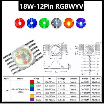 OTdiode BALL RGB RGBW RGBYV LED источники света 3-18Вт