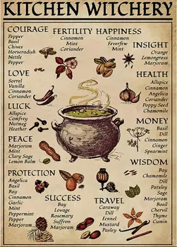 Печать на холсте "Фэнтези ведьма" YIKES