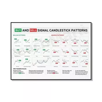 Печать на холсте Trader Candlestick Pattern Poster ReachMani
