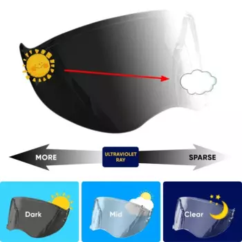 Фотохромный козырек для шлема для SHOEI HORNET ADV, козырек для раллийного шлема, очки, хромический чайный черный, автоматически темнотевые линзы