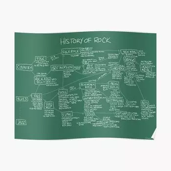 Плакат История камня