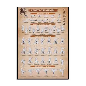 Плакат по технике карате ReachMani