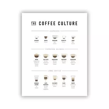 Плакат "Руководство по кофе" Blue Hour