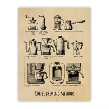 Плакат с знаниями о заваривании кофе aooins
