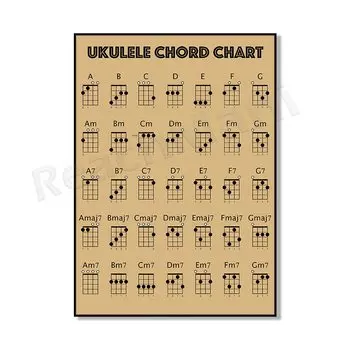 Плакат теории бас-гитары ReachMani