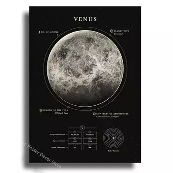 Плакат Вселенная А4/А3