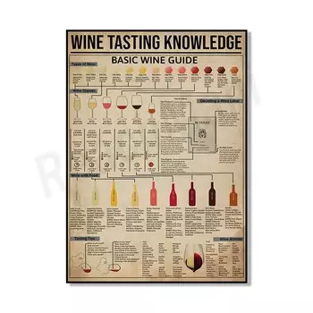 Плакат "Знания дегустации вина", ReachMani