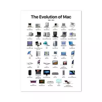 Постер «Эволюция сотового телефона» для iPhone
