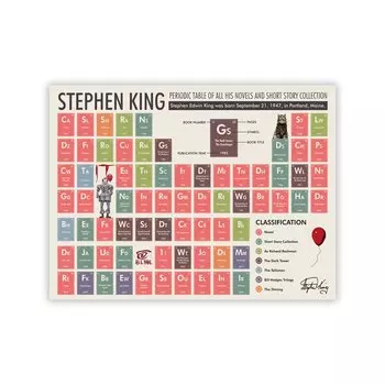 Poster Stephen King Periodic Table Blue Hour