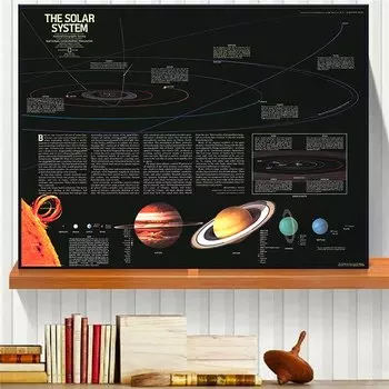 Постер «Вселенная» YIKES