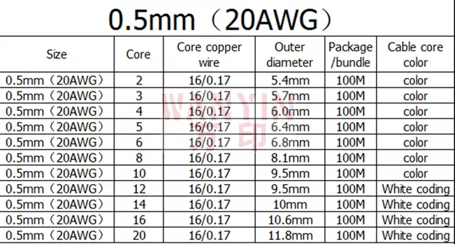 Провод Unrulychange медный 2-24 жил 10 м