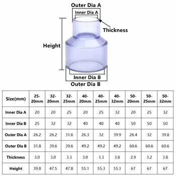 ПВХ локтевой соединитель SHSMFC 20/25/32/40/50 мм