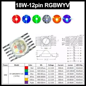 RGBW RGBWY LED светильники HotRed 3-18 Вт