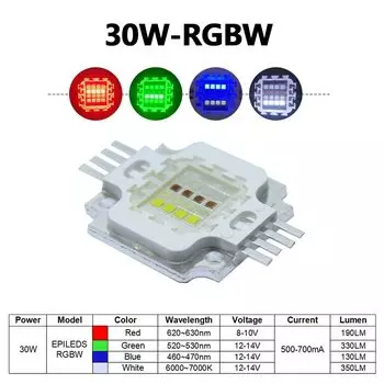 RGBW светодиодный чип 30 Вт HotRed