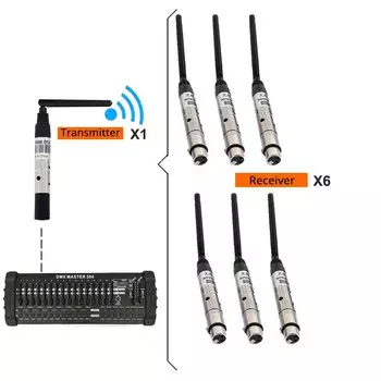 SHEHDS Беспроводной DMX приемник/передатчик 2.4G