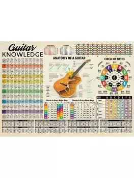 Схема аккордов гитары RELIABLI ART