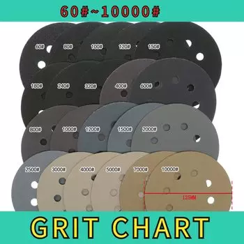 Шлифовальная бумага 5 дюймов 60-10000 зернистости