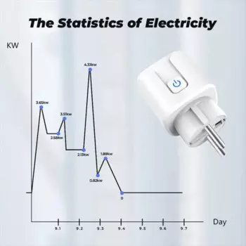 Смарт-розетка Tuya Zigbee, 3,0 дюйма, 16 А/20 А, С Монитором