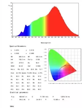 Sunlike CRI 98+ светодиодная лента нейтральный белый 24В 1-30м