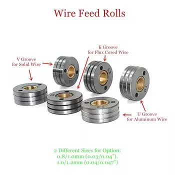 Сварочные рулоны TywelMaster для проволоки 0.8 1.0 1.2 мм