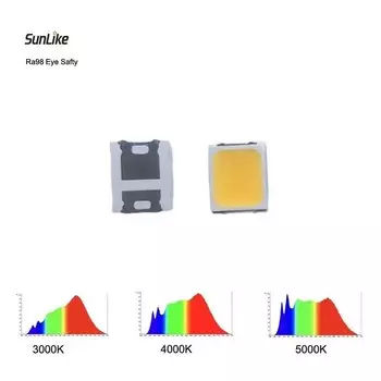 Светодиодная гирлянда Sunlike LED 2835 CNDIYLF