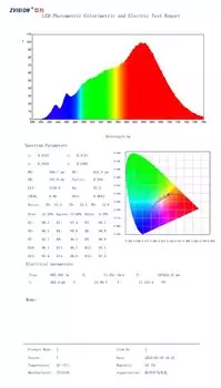 Светодиодная лента CNDIYLF Sunlike 24В 5м белая