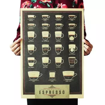 Vintage Italy Coffee Espresso Matching Diagram Poster Cafe Room Decor Painting Retro Kraft Paper Wall Art Wall Stickers