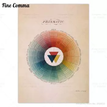 Винтажный плакат Цветной круг Моисей Харрис Fine Comma