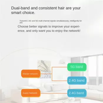 Wi-Fi-роутер с 6 антеннами, 1200 Мбит/с, 2,4/5 ГГц