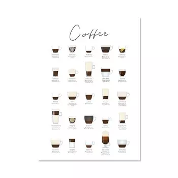 Yoolife Постер с цветовой схемой кофе на холсте